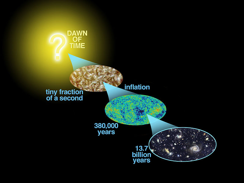800px-Cosmic_History_020622_b A representation from NASA of cosmic history, with a big question mark over the origins of creation.