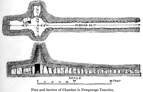Wakeman Newgrange tumulus chamber cross section Newgrange tumulus chamber cross section